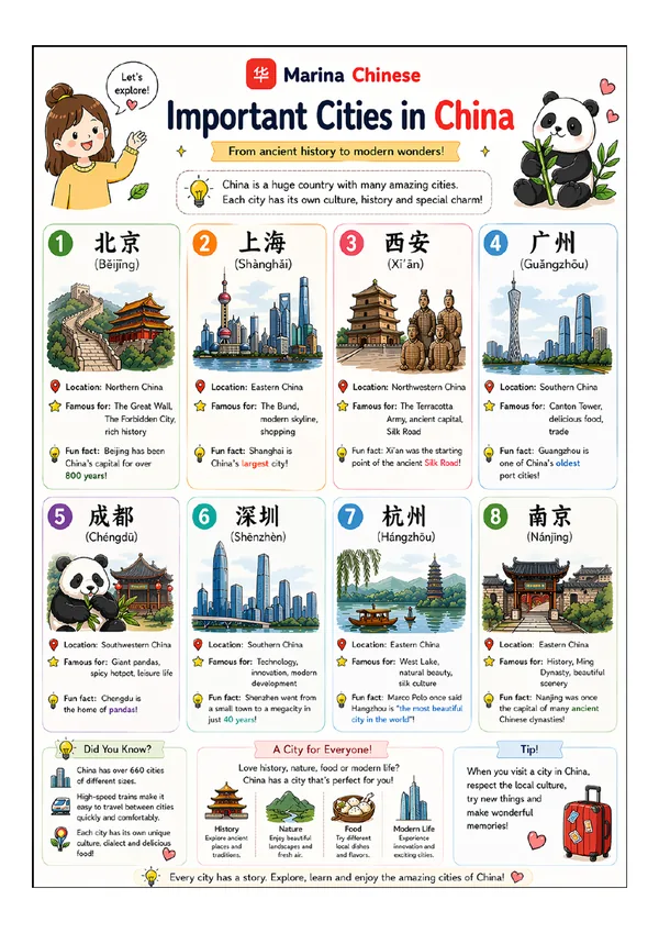 Printable Chinese vocabulary sheet — Important Cities in China